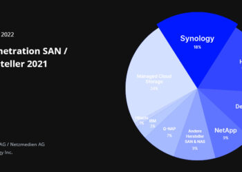 It markt report 2022