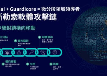 Micro segmentation news