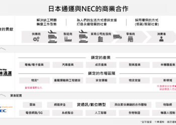 Nec新聞圖片 20220331 日本通運與nec的商業合作