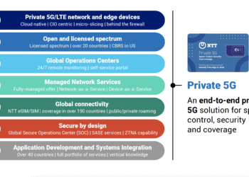 Private 5g network architecture