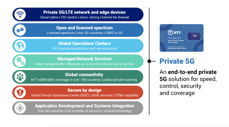 Private 5g network architecture