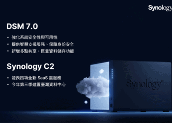 Synology 正式推出新版 nas 作業系統 dsm 7.0，並擴大投資 c2 公有雲服務，發表四項全新 saas 雲服務，預計於今年第三季在臺灣建置資料中心。