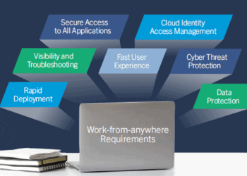 疫情反撲延燒，「居家辦公」成趨勢：Zscaler如何助您保持效率和網路安全