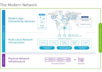 VMware推出針對資料中心和雲端網路的現代化網路架構
