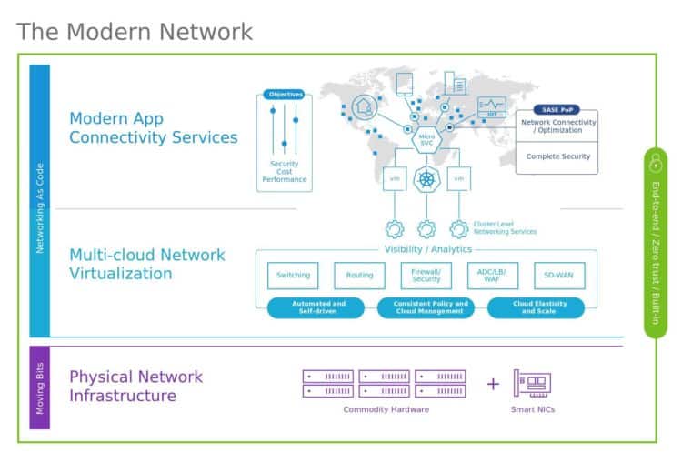 VMware推出針對資料中心和雲端網路的現代化網路架構