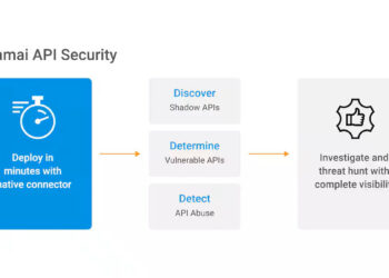 Akamai Api Security