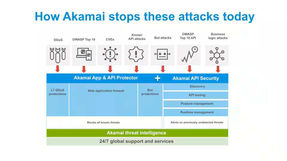 Akamai 加倍投資 API 安全性，完成收購 Noname Security | CIO Taiwan
