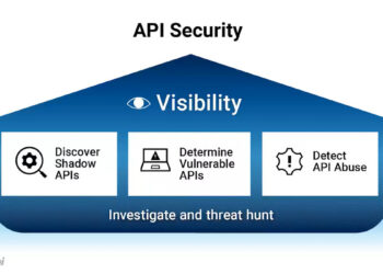 Api security product graphic