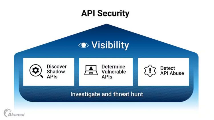 Api security product graphic