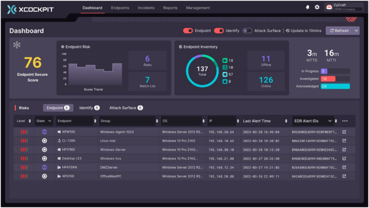 XCockpit 整合三大資安場景，打造直覺式高可讀性戰情中心 Dashboard