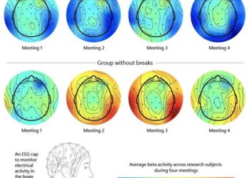 混合辦公新常態的會議管理