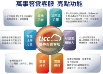 大世科榮獲最佳客服系統供應企業肯定 再推AI智能客服「萬事答-雲客服」上線 有效協助企業提高顧客服務體驗