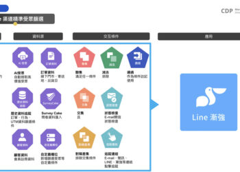 ▲ CDP x LINE 標籤系統交互補充，加深顧客理解