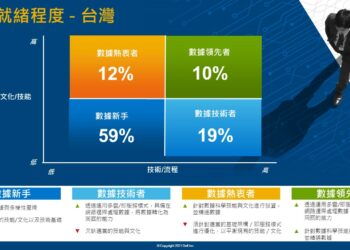 即服務模式將成為企業增加靈活性的理想解方