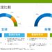 全球與台灣數據就緒程度比較