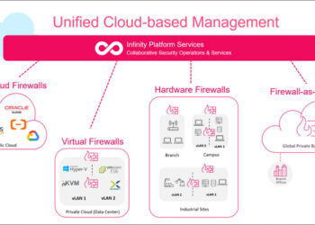 採用 Check Point Infinity 平台的混合式網狀防火牆架構