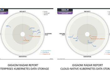 【圖說】portworx by pure storage連續四年榮獲gigaom評選為kubernetes儲存領導者