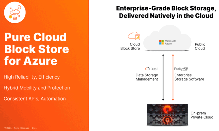 Pure storage即日起於microsoft azure marketplace正式上線，無縫接軌企業內與雲端環境，帶來最佳資料行...