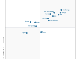 【圖說】pure storage連續9年站穩gartner「主儲存魔力象限」領導者地位