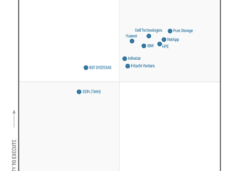 【圖說】pure storage連續第10年蟬聯gartner魔力象限領導者地位