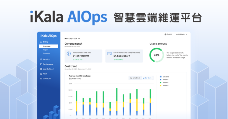 iKala AIOps 智慧雲端維運平台具備 AI 架構師、資安告警、用量觀測三大功能。