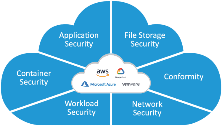 趨勢科技領先的雲端應用程式防護