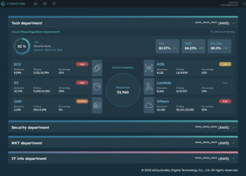 【新聞圖片2】伊雲谷「cybosture 雲端安全狀態管理平台」可視化呈現資安檢測狀態。