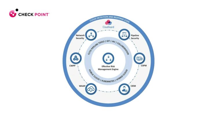 Check Point CloudGuard 以預防為主的整合式解決方案 為雲端環境和軟體開發生命週期提供深度情境及可視性