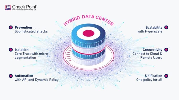 Check Point Software 全面革新混合資料中心安全防護