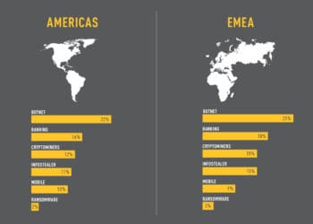 【新聞圖片】全球企業遭受的網路攻擊增加了 29%，其中亞太地區增長了 13%。
