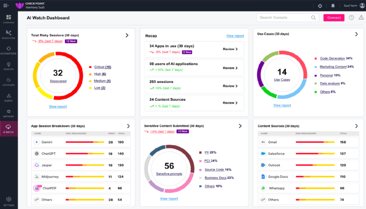 【新聞圖片】透過 Check Point 生成式 Ai 安全防護解決方案，可深入掌握端點使用生成式 Ai 工具狀況，查看敏感資料相關資訊，以評估組織風險。