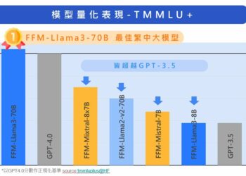 台智雲ffm Llama3 70b於繁中大型語言模型表現首次超越gpt 4.0