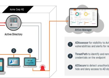 保護AD三部曲，企業保護AD安全的最佳方案