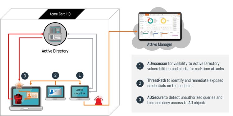 保護AD三部曲，企業保護AD安全的最佳方案