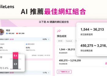 社群與 AI 網紅數據平台 MileLens 全新推出「AI 一鍵網紅包」與「AI 網紅聯播網」兩項重磅功能，助攻品牌加速網紅分析與媒合。