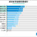 隨著台灣資安產業轉向雲端應用，防禦惡意攻擊應多管齊下