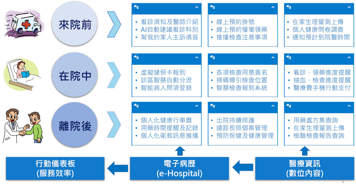 孫培然智慧醫療專欄124843
