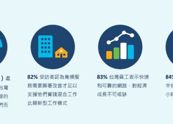 思科發布《思科寛頻指數》最新調查報告