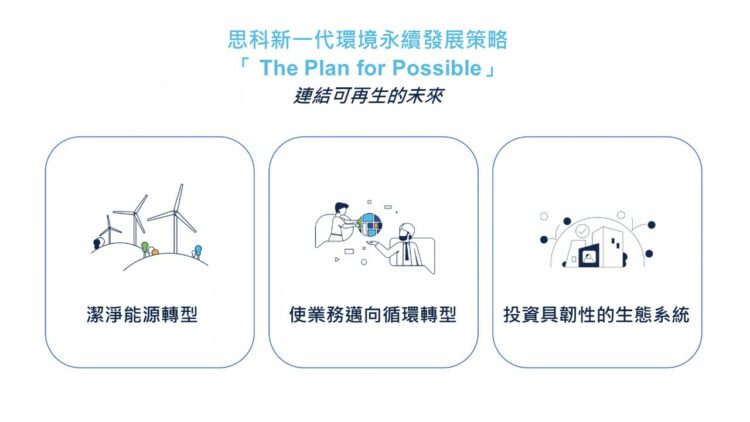 思科發布新一代環境永續發展策略：the plan for possible