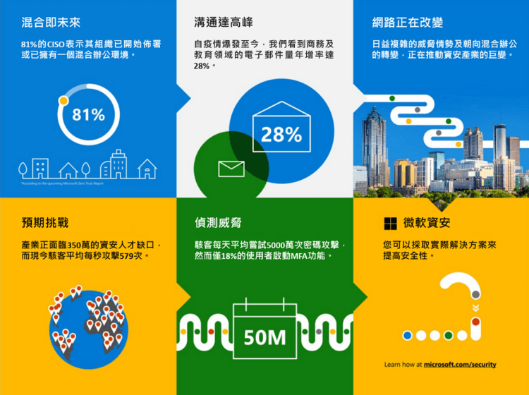 台灣為亞太區勒索軟體攻擊五大熱區