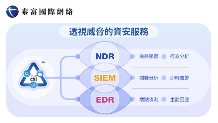 泰富全天候營運的智慧聯防 抵禦無所不在的資安威脅
