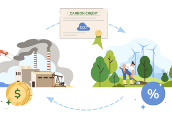 用碳權經營來實現企業 Esg 經營
