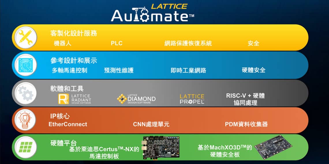 萊迪思automate