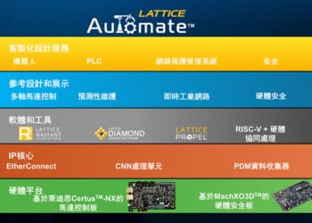 萊迪思automate