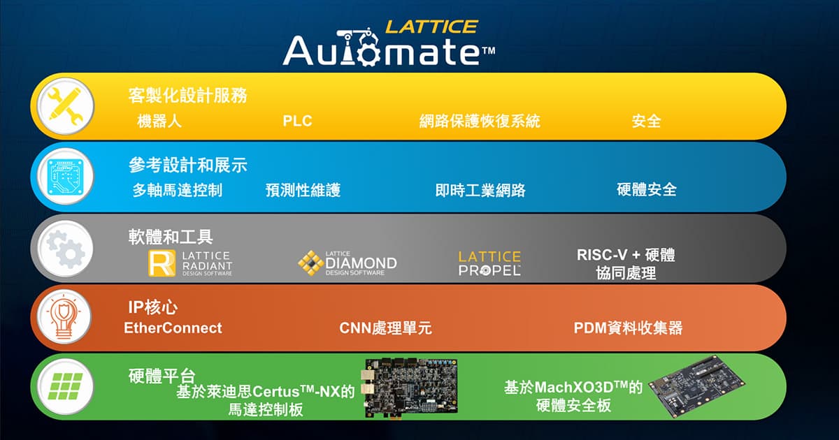 萊迪思automate