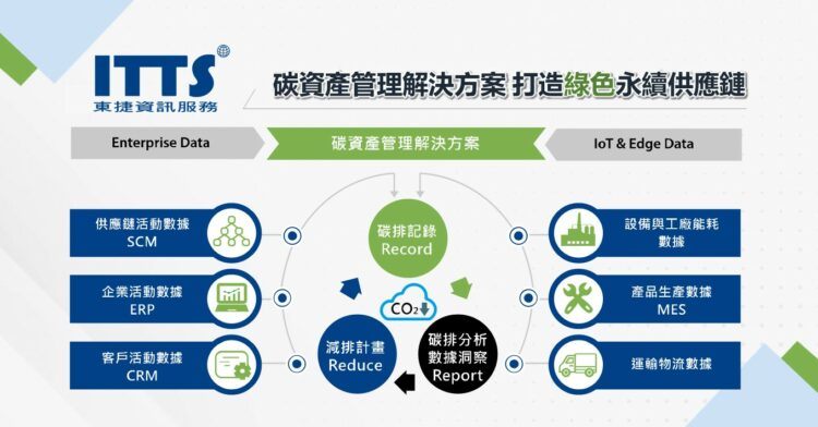 數位轉型與ESG雙軌並進 打造企業永續競爭力