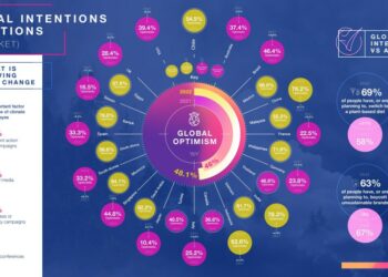 新聞圖片一：精工愛普生公司發佈2022年全球民眾氣候認知調查報告，相較於2021年，對於氣候變遷影響抱持樂觀態度的民眾，全球平均值由46%提升至48.1%；但台灣調查結果僅有16.5%民眾表示樂觀，遠低全球平均值。