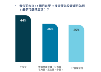 貴公司未來 12 個月首要 IT 技術優先投資項目為何（最多可選擇三項）？