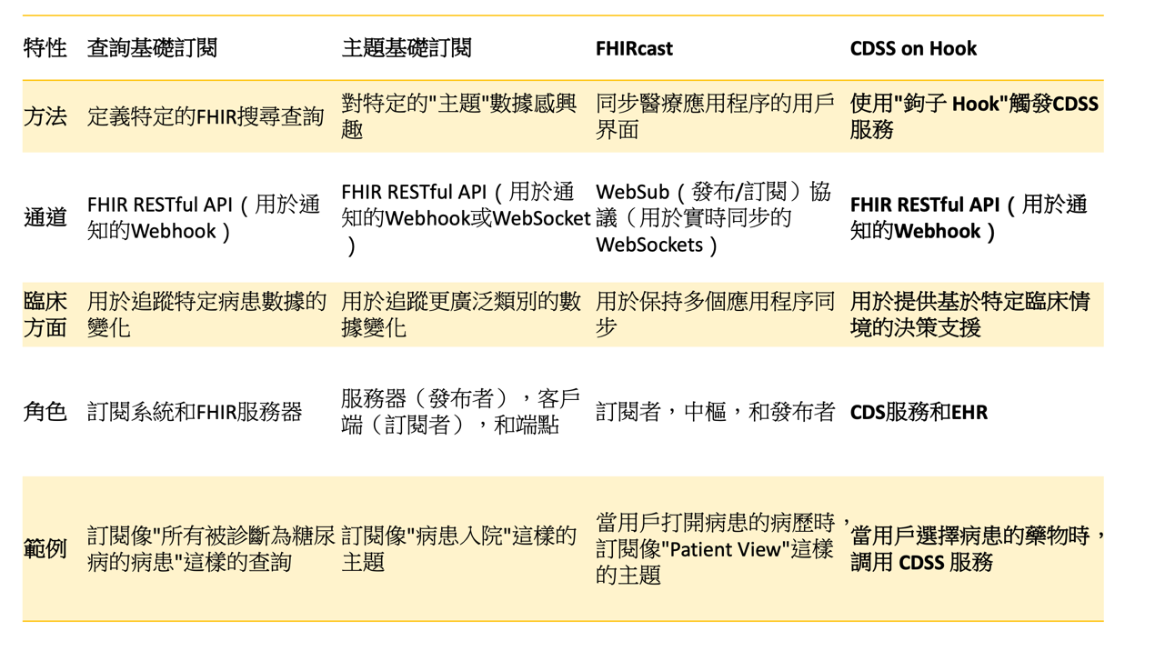 表格