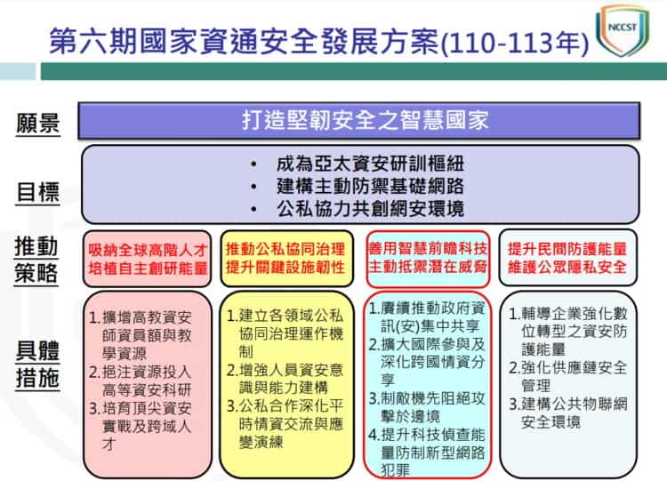資通方案